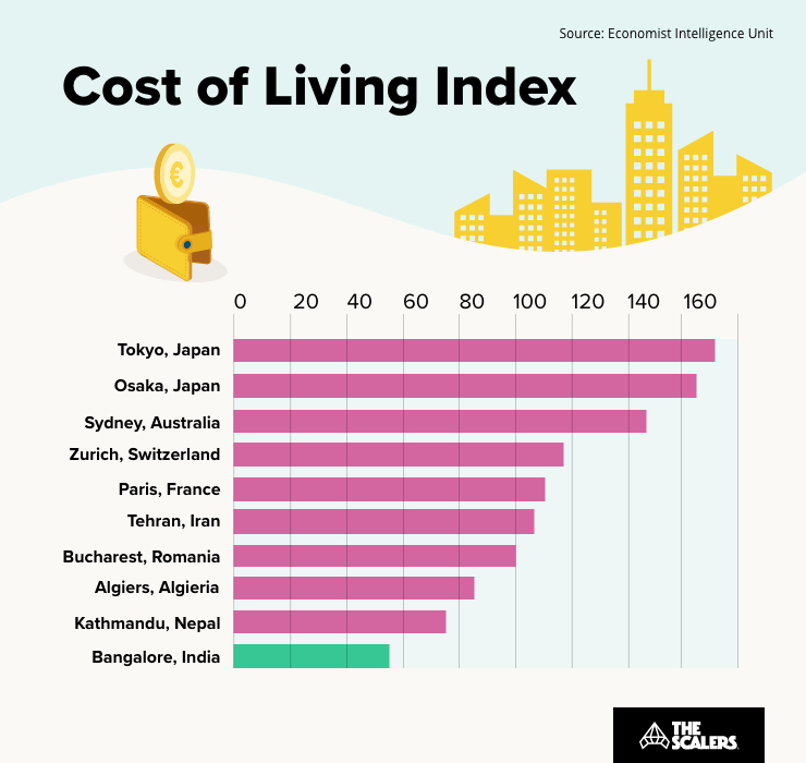 the-ethics-of-offshoring-working-conditions-wages-and-more