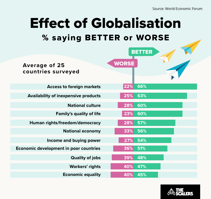 effect of globalization on american cities