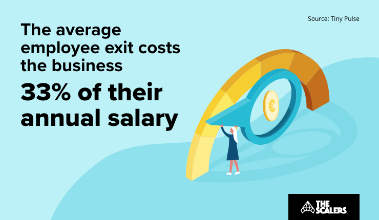 The average employee exit costs