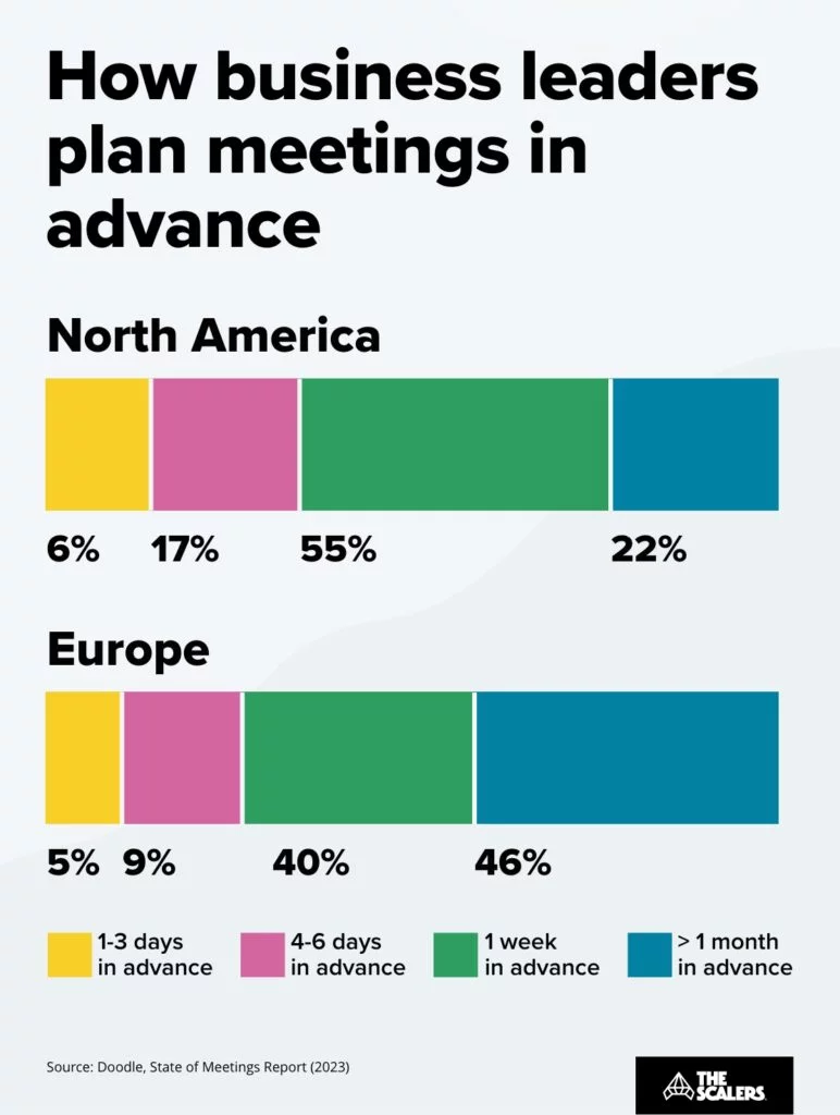 How business leaders plan meetings