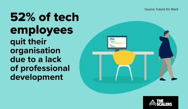 Lack of professional development
