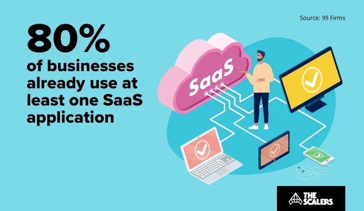 SaaS application usage
