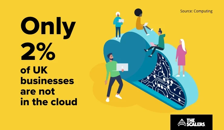 offshoring SaaS development