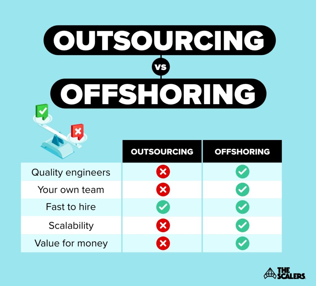 Top 5 Problems With Outsourcing and How to Solve Them