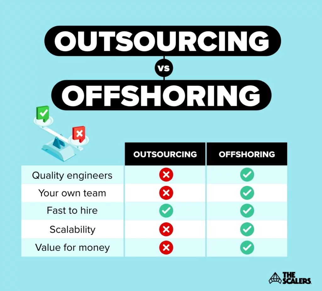 outsource vs offshore