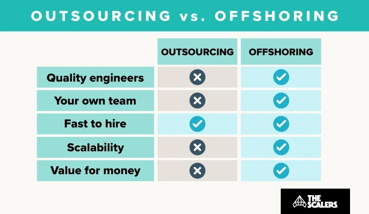 outsourcing vs offshoring