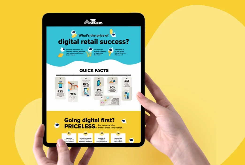The future of digital retail success