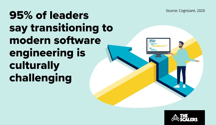 Transitioning-to-modern-software-engineering-is-culturally-challenging