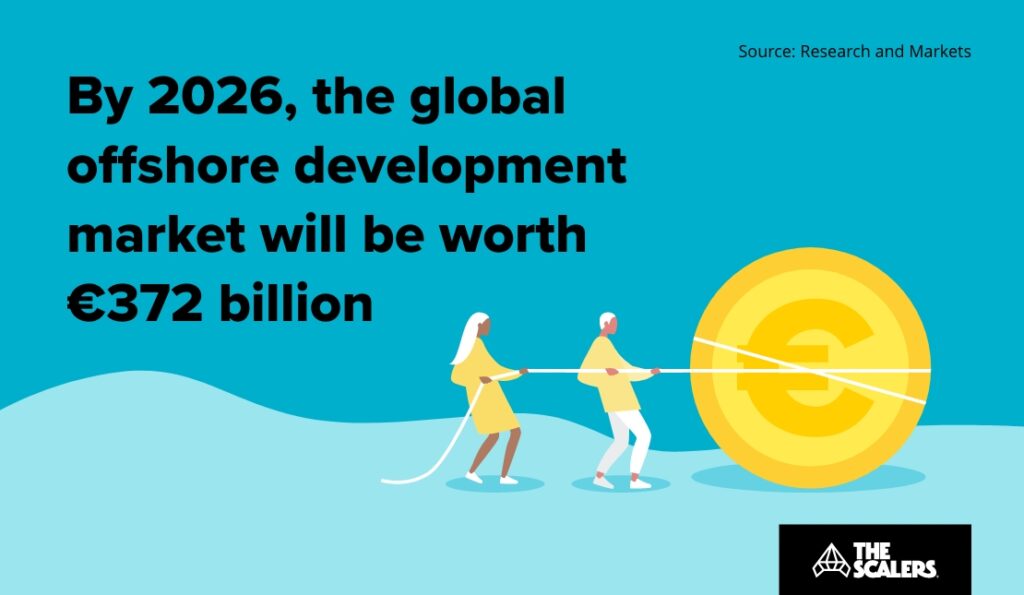 offshore development market size