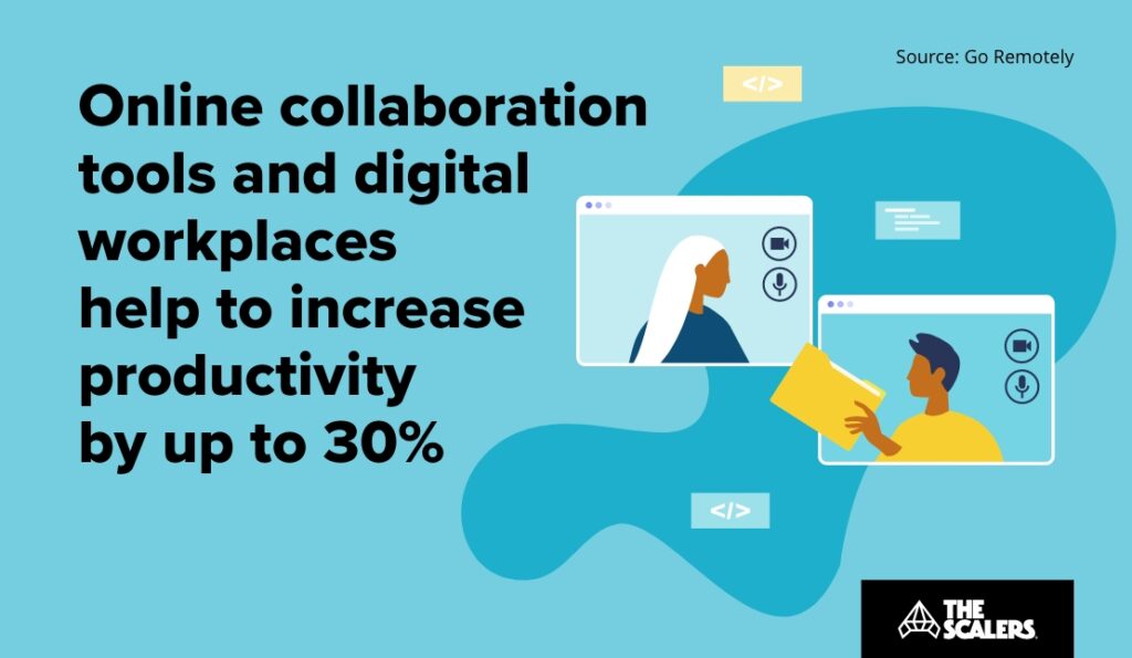 Online collaboration tools