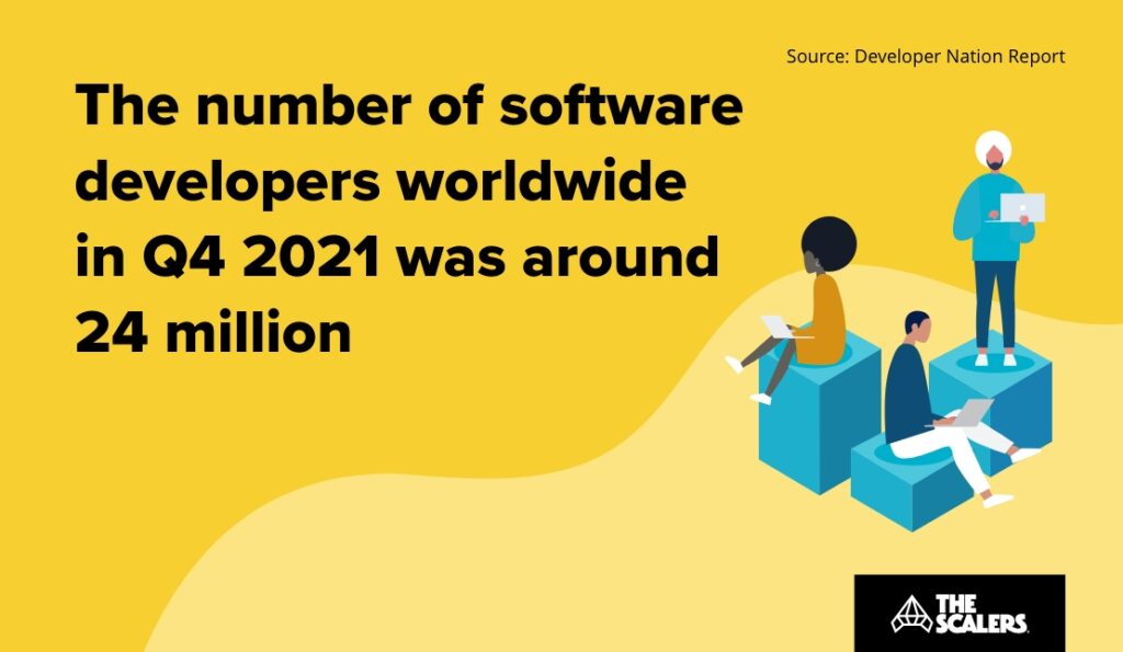 number of software developers