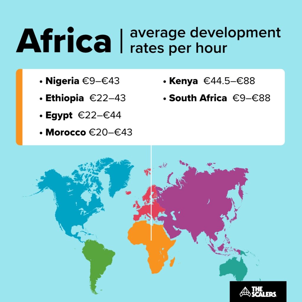 Africa average development rate per hour