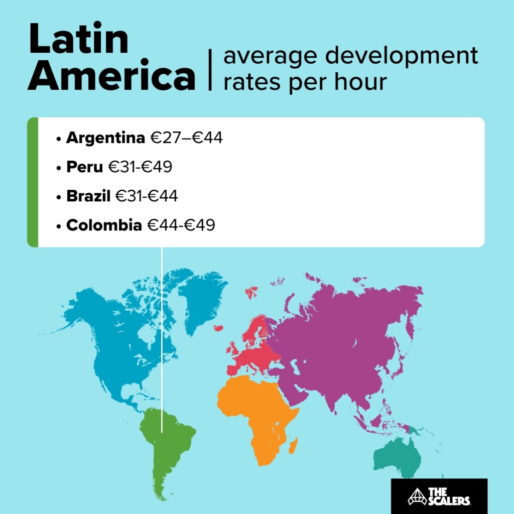 Latin America average development rate per hour