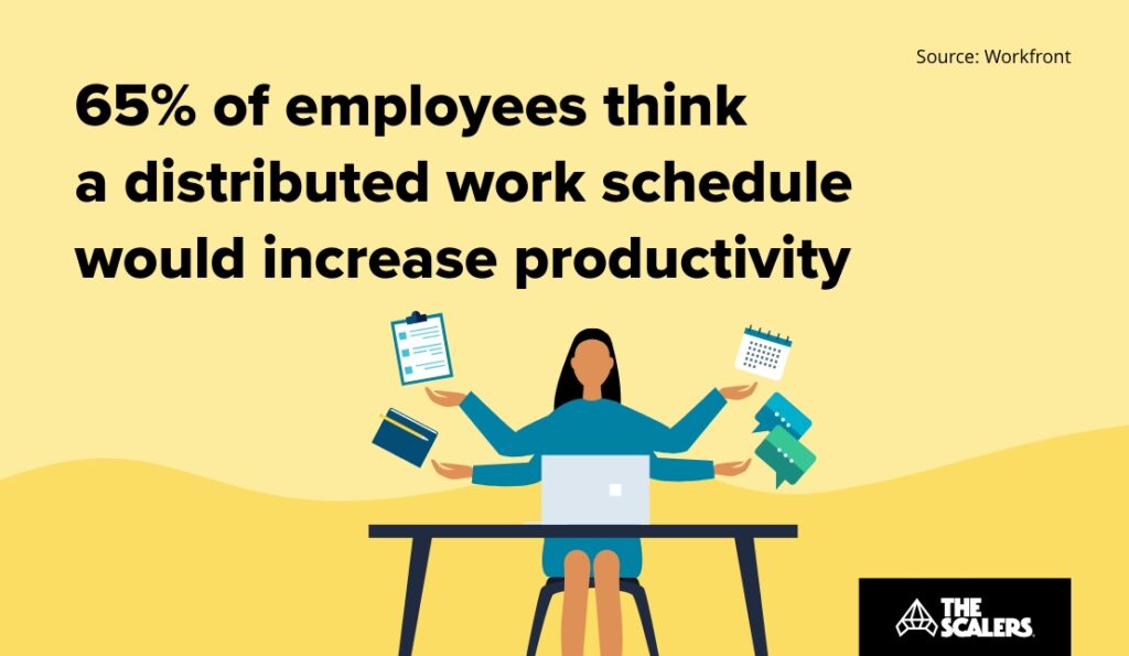 Distributed work schedule would increase productivity