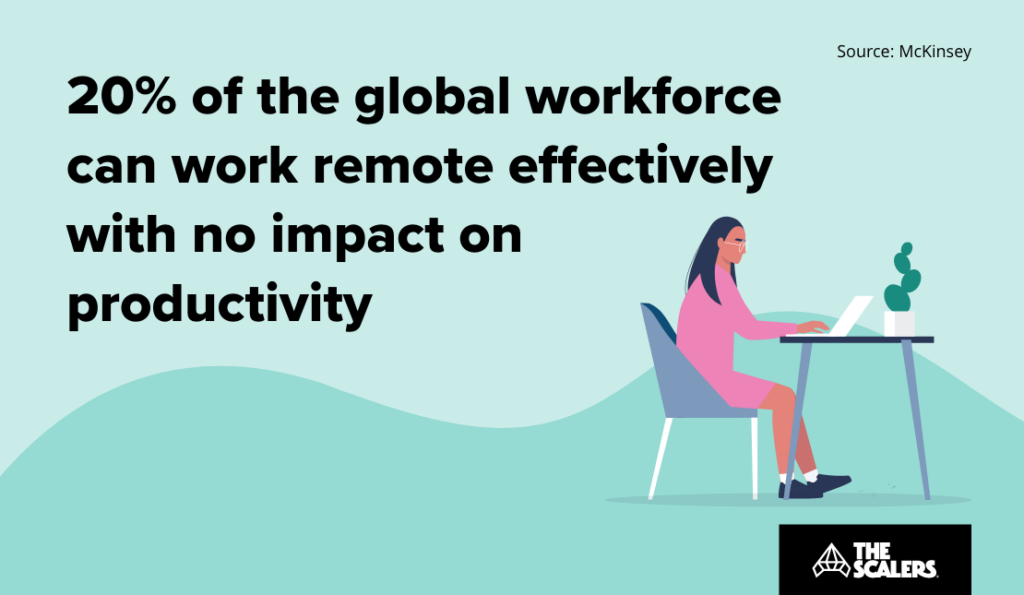 20% of the global workforce can work remote effectively