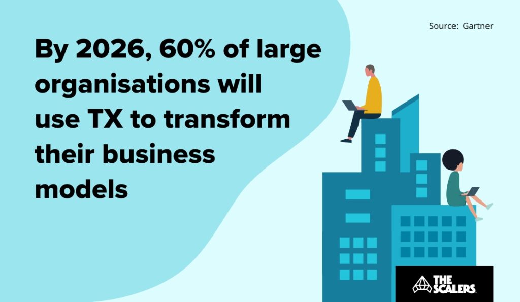60% of large organisation will use TX to transform their business