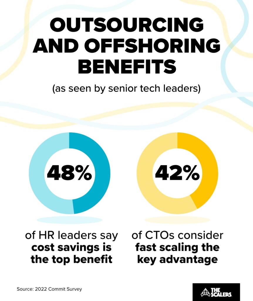 Benefits of outsourcing and offshoring