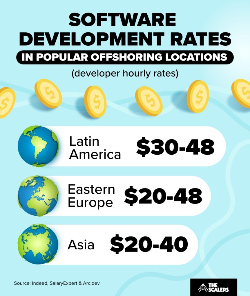 offshore software development hourly rates 