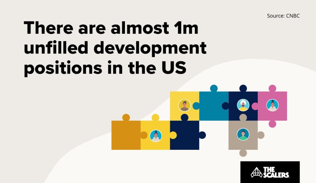 Unfilled development positions in the US