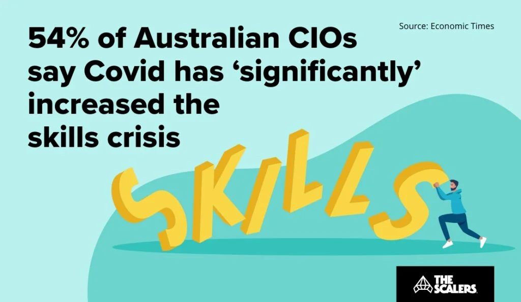Australian CIOs say covid has significantly increased the skills crisis
