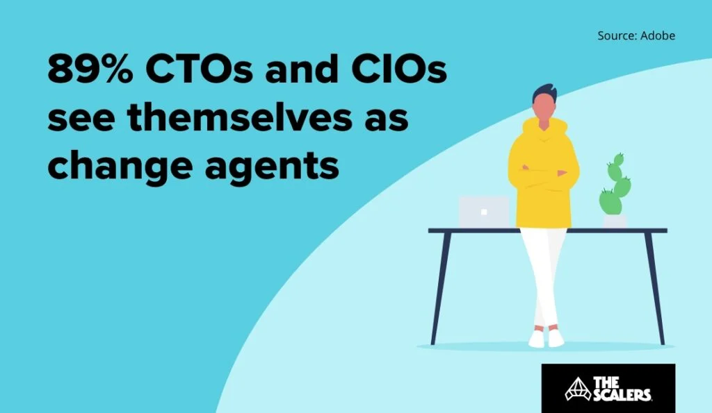 CTOs and CIOs see themselves as change agents