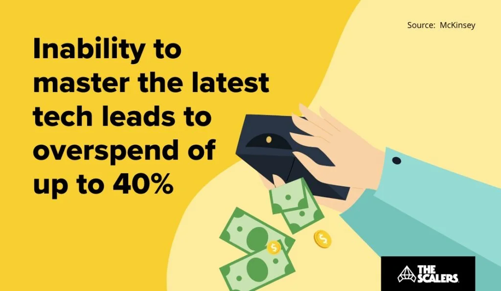 Inability to master the latest tech leads to overspend