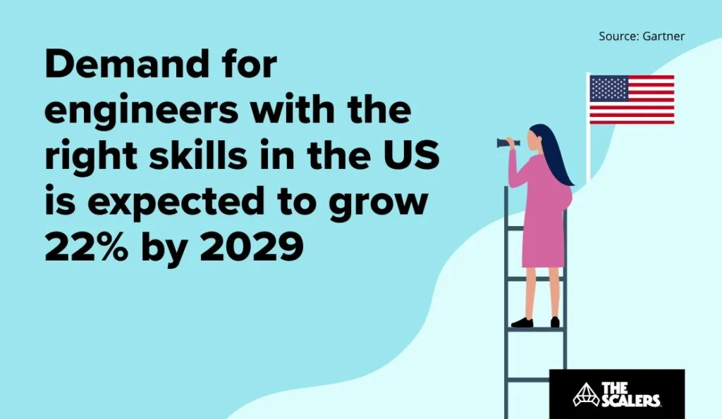 Demand for engineers with the right skills in the US