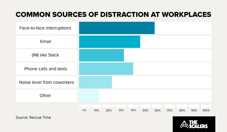 3 Ways To Improve The Productivity Of Your Development Team