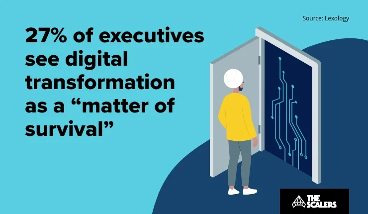 Digital transformation as a matter of survival