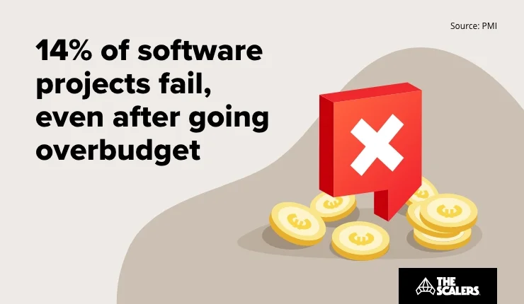 Software projects fail even after going overbudget