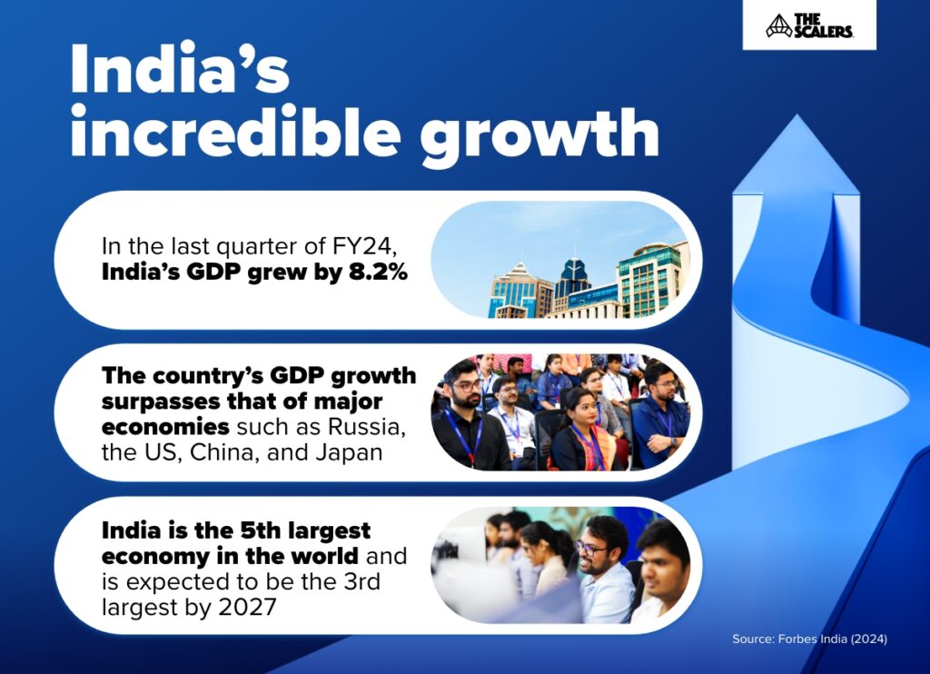 incredible growth of india