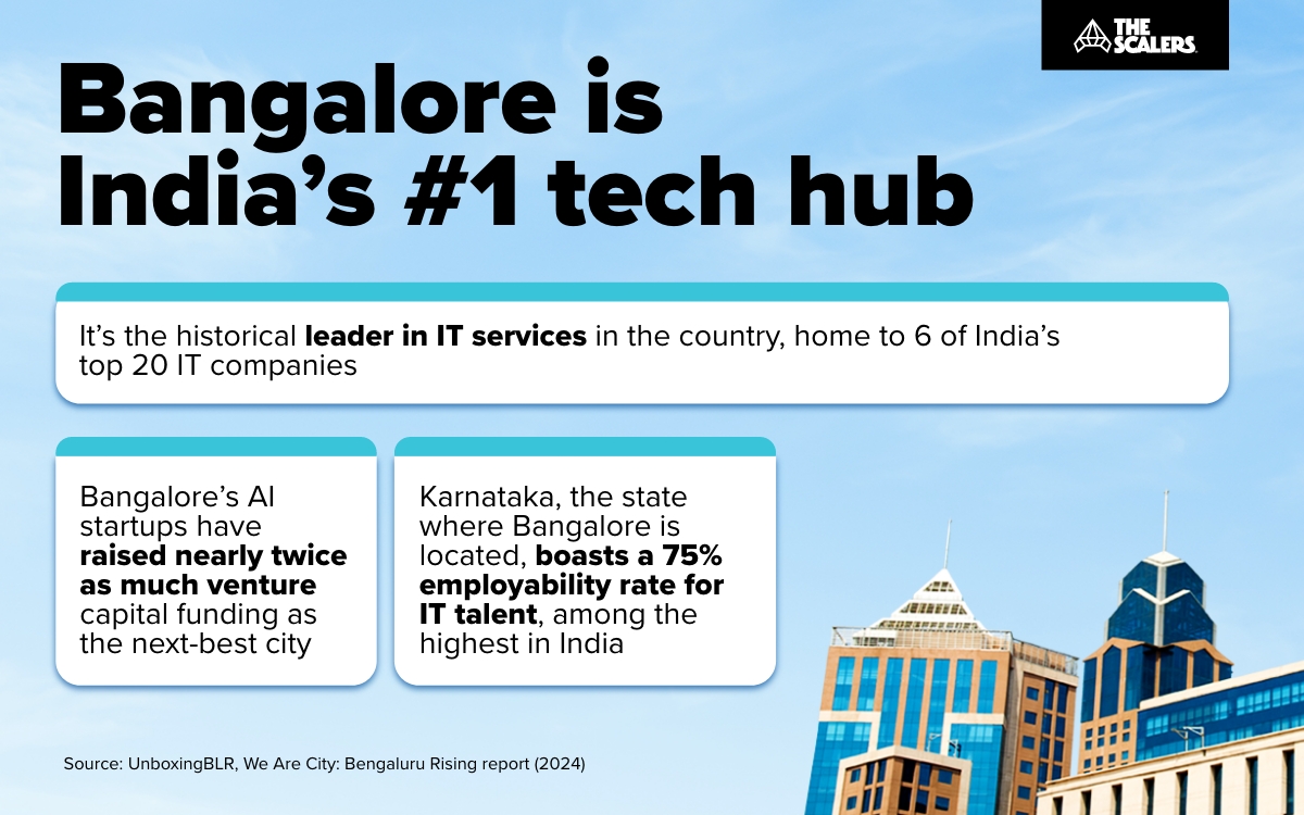 How to Build an Offshore Development Centre in India