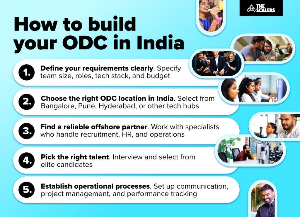 build your offshore development centre (odc) in india