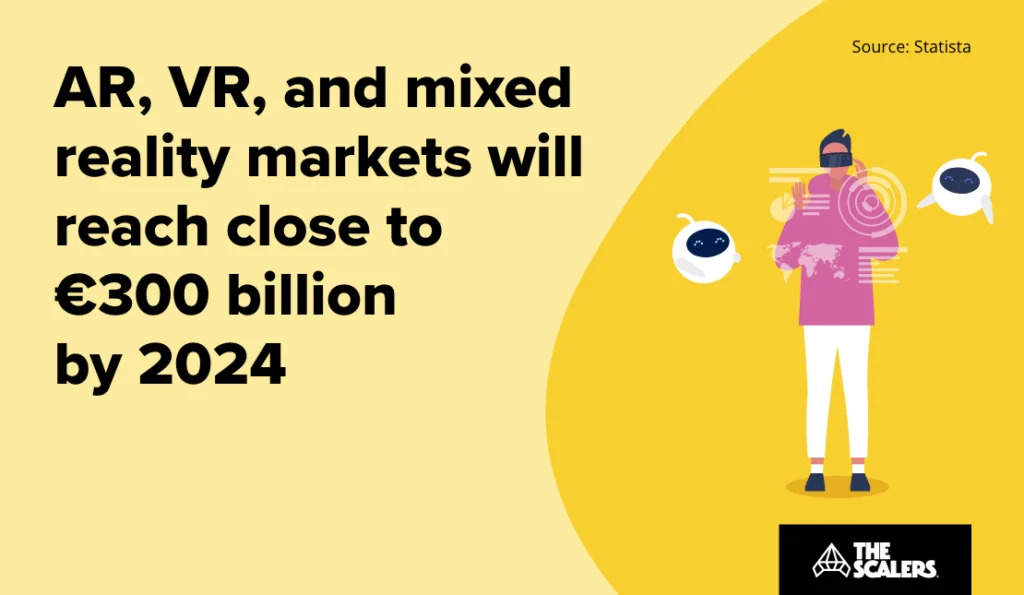 AR, VR and mixed reality markets will reach close to €300 billion by 2024