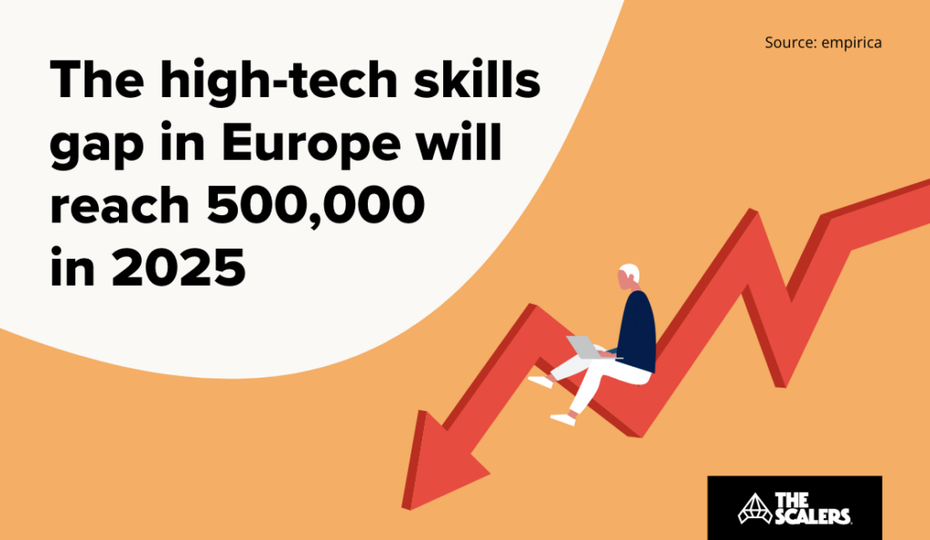 The high tech skills gap in Europe