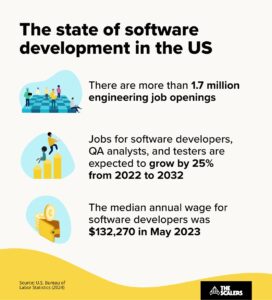 Software Engineer Stat How Many Software Engineers Are in the US?: Updated Data
