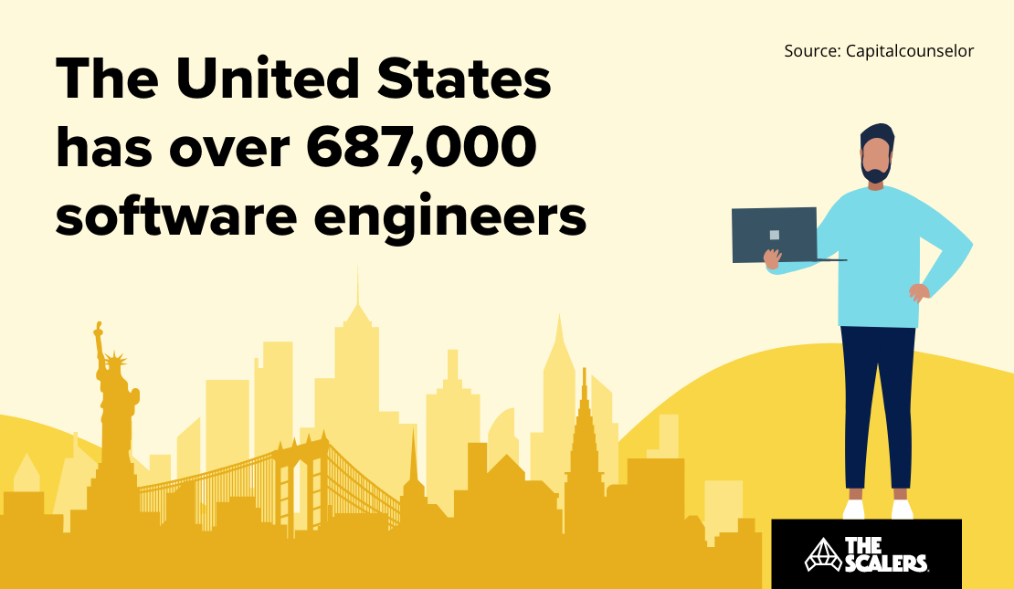 Development Deep Dive How Many Software Engineers in the US