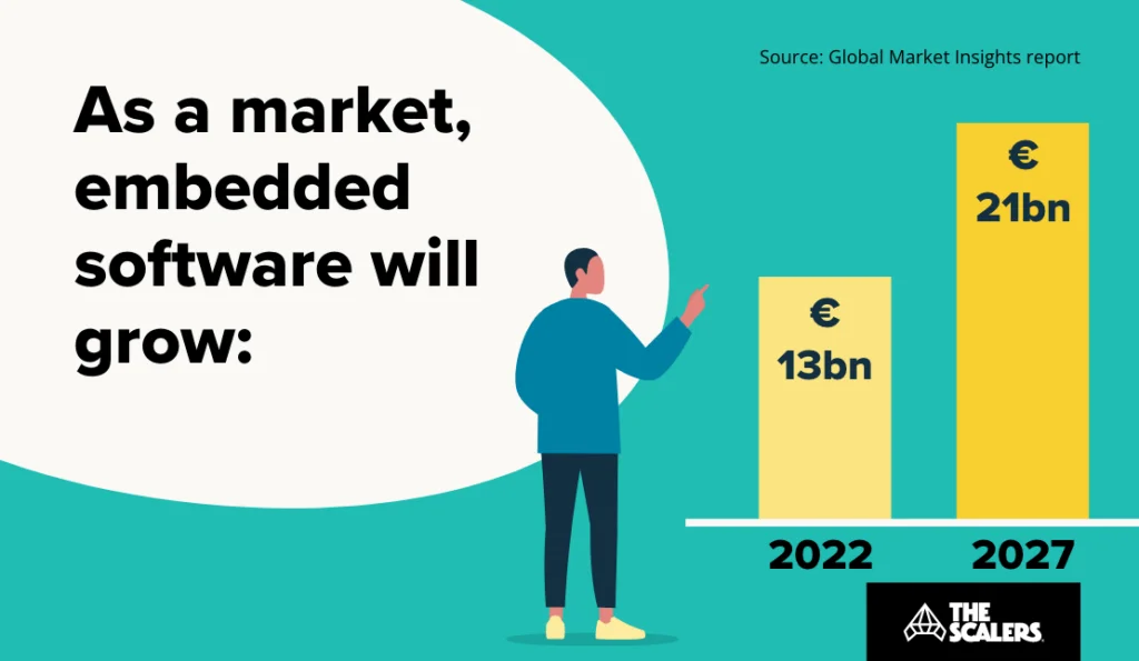 As a market embedded software will grow