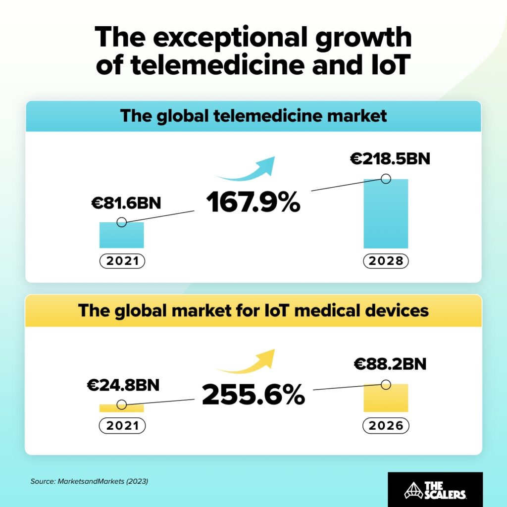 global telemedicine market