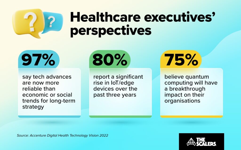 healthcare executives perspectives