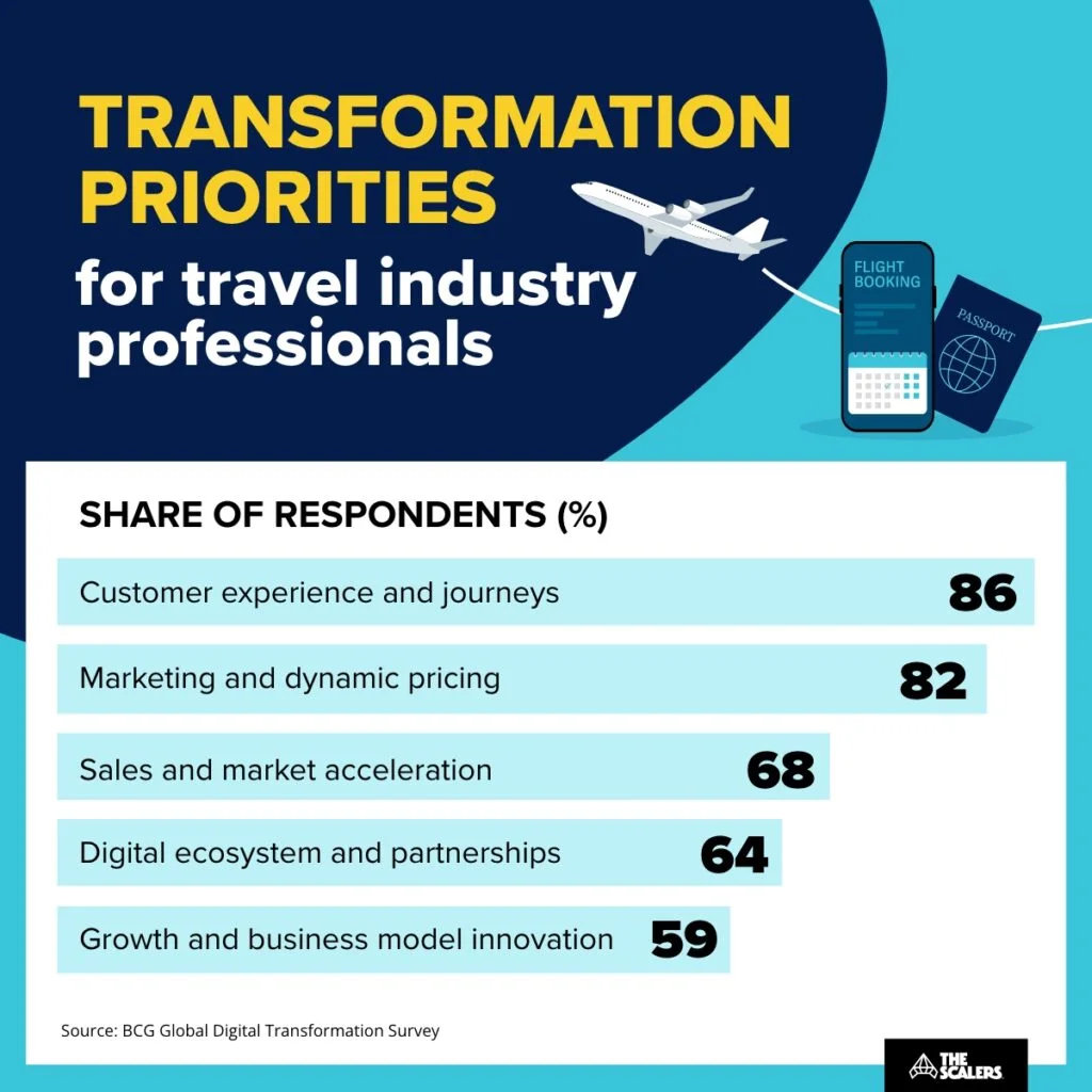 100+ Business Travel Statistics 2023 - Latest Data