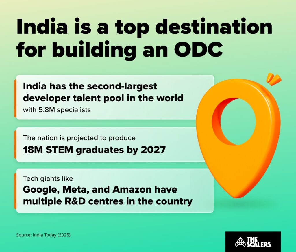 build odc in india