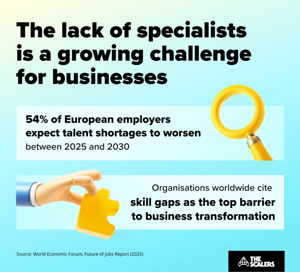 gap of experts