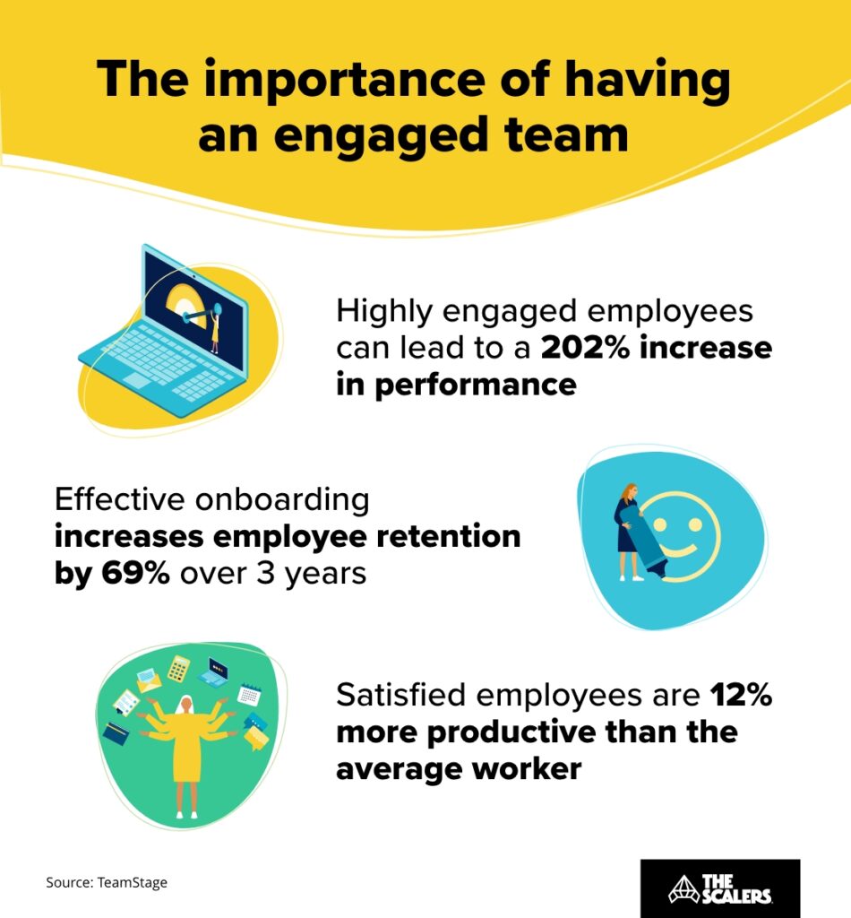 importance of having engaged team