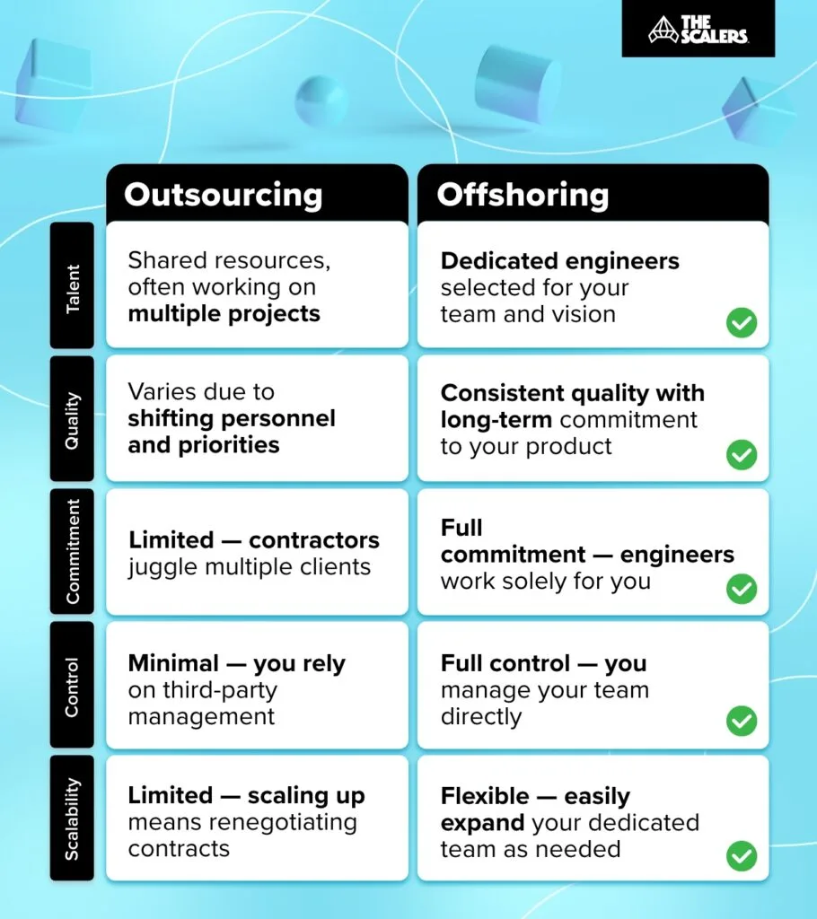 Outsourcing vs Offshoring