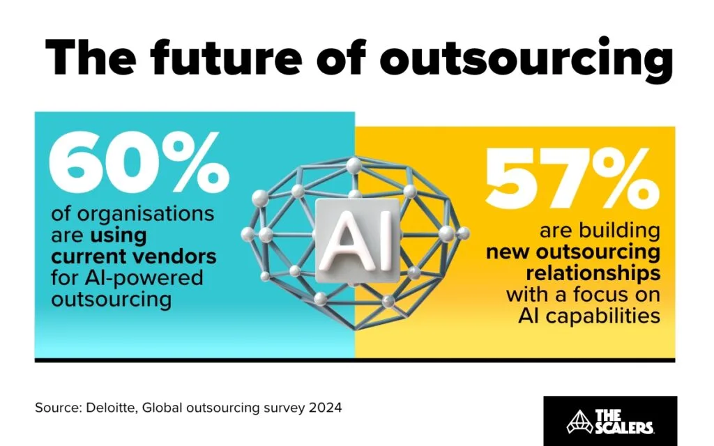 The future of outsourcing