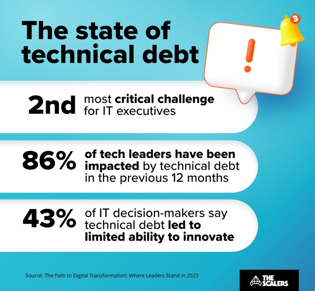 The state of technical dept
