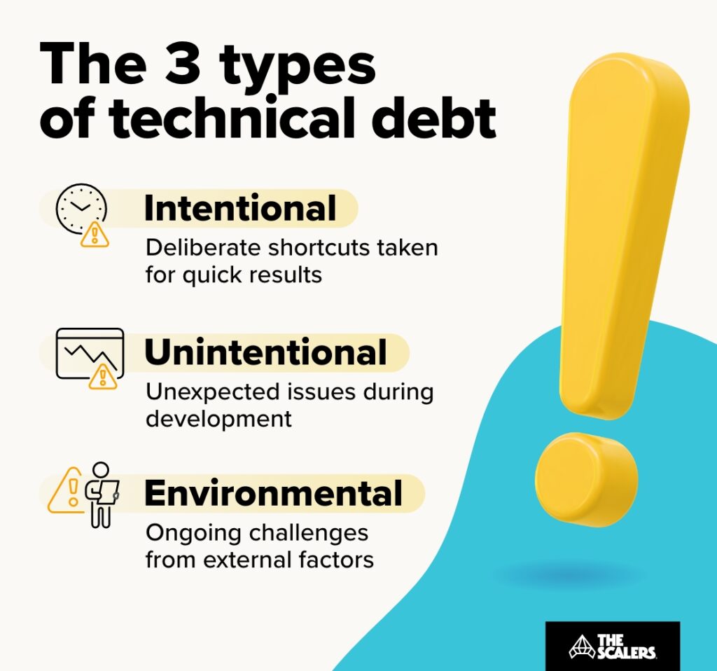 The types of technical dept