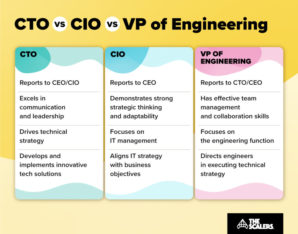Difference CTO vs CIO vs VP of engineering