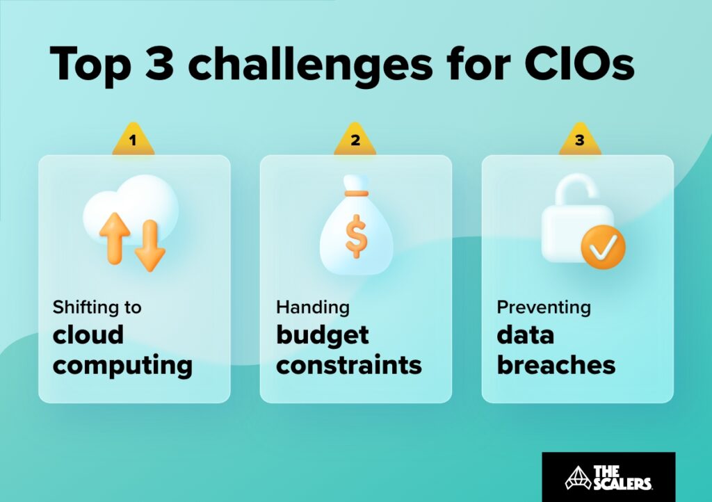 Top 3 challenges for CIOs